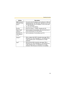 Page 115Operating Instructions
115
Setting Description
SMTP Server IP 
Address or Host 
Name
*1
 If you set a server IP address, set 4 numbers (0—255) and 
3 periods such as 192.168.0.253. Note that 0.0.0.0 and 
255.255.255.255 are not available. Or set a host name 
(1—255 characters).
 You can set an IPv6 address.
Port No.  Enter the number (1—65535). Usually set to 25.
Reply E-mail 
Address
*2 Set the senders E-mail address. We recommend you to 
set the administrators E-mail address.
Destination E-
mail...