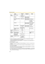 Page 176Operating Instructions
176
*1In IPv4, set 4 numbers (0—255) and 3 periods, by such as 192.168.0.253. Note that 
0.0.0.0 and 255.255.255.255 are not available.
In IPv6, set 8 hexadecimal number divided by :. Consecutive 0s can be abbreviated as ::. 
(E.g. 2001:2:3:4::5)
*2Set the number of 1—65535.*3Enter ASCII characters (see page 190). Note that [Space], [], [], [&], [] and [:] are not 
available.
*4Enter ASCII characters for the host name (see page 190). Note that [Space], [], [], [&], [] are not...