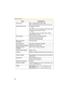 Page 194Operating Instructions
194
Frame rate*3Max. 12 frames/second (640 x 480)
Max. 30 frames/second (320 x 240 or 160 x 120)
Supported Protocols IPv4/IPv6 Dual-Stack
IPv4:
TCP, UDP, IP, HTTP, FTP, SMTP, DHCP, DNS, ARP, 
ICMP, POP3, NTP, UPnP
TM, IPsec  
IPv6:
TCP, UDP, IP, HTTP, FTP, SMTP, DNS, ICMPv6, 
POP3, NDP, NTP, IPsec 
IPsec Feature ESP Encryption, ESP Authentication
Transport mode/Tunnel mode
IKE (Internet Key Exchange)
IKE (Internet Key 
Exchange)Pre-Shared Key
Cipher Algorithm DES-CBC, 3DES-CBC,...