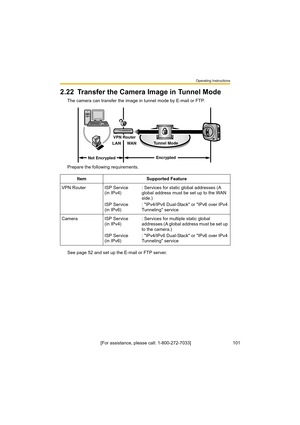 Page 101Operating Instructions
[For assistance, please call: 1-800-272-7033]                                 101
2.22 Transfer the Camera Image in Tunnel Mode
The camera can transfer the image in tunnel mode by E-mail or FTP.
Prepare the following requirements.
See page 52 and set up the E-mail or FTP server.Item Supported Feature
VPN Router ISP Service
(in IPv4)
ISP Service
(in IPv6): Services for static global addresses (A 
global address must be set up to the WAN 
side.)
: "IPv4/IPv6 Dual-Stack" or...
