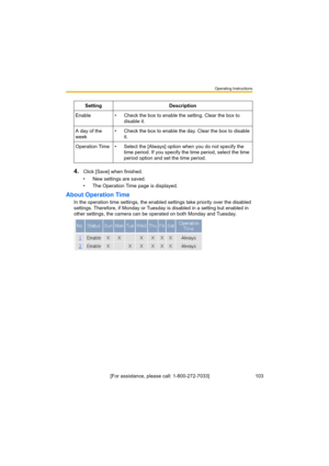 Page 103Operating Instructions
[For assistance, please call: 1-800-272-7033]                                 103
4.Click [Save] when finished.
• New settings are saved.
• The Operation Time page is displayed.
About Operation Time
In the operation time settings, the enabled settings take priority over the disabled 
settings. Therefore, if Monday or Tuesday is disabled in a setting but enabled in 
other settings, the camera can be operated on both Monday and Tuesday.Setting Description
Enable • Check the box to...