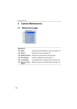 Page 106Operating Instructions
106
3 Camera Maintenance
3.1 Maintenance page
Maintenance
(14) StatusDisplays the camera settings and status (see page 107).
(15) RestartRestarts the camera (see page 107).
(16) Update FirmwareUpdates the camera firmware (see page 108).
(17) Save SettingsCreates a configuration file (see page 111).
(18) Load SettingsLoads settings from a configuration file (see page 112).
(19) Reset to Factory 
DefaultResets the camera to its default settings (see page 113).
(14)
(15)
(16)
(17)...