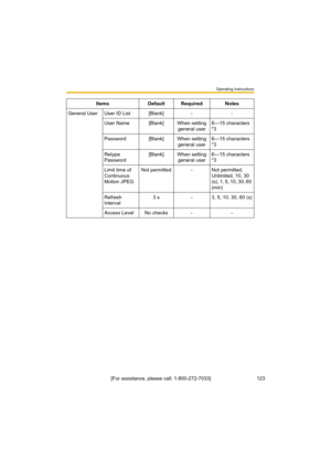 Page 123Operating Instructions
[For assistance, please call: 1-800-272-7033]                                 123
General User User ID List [Blank] - -
User Name [Blank] When setting 
general user6—15 characters 
*3
Password [Blank] When setting 
general user6—15 characters 
*3
Retype 
Password[Blank] When setting 
general user6—15 characters 
*3
Limit time of 
Continuous 
Motion JPEGNot permitted - Not permitted, 
Unlimited, 10, 30 
(s), 1, 5, 10, 30, 60 
(min)
Refresh 
Interval3 s - 3, 5, 10, 30, 60 (s)
Access...