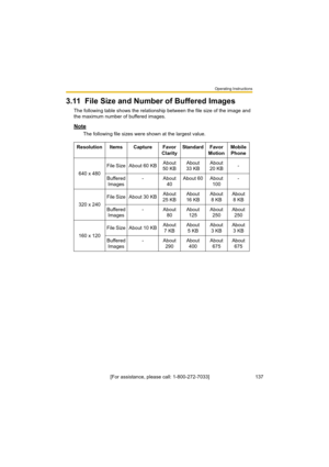 Page 137Operating Instructions
[For assistance, please call: 1-800-272-7033]                                 137
3.11 File Size and Number of Buffered Images
The following table shows the relationship between the file size of the image and 
the maximum number of buffered images.
Note
The following file sizes were shown at the largest value.
Resolution Items Capture Favor 
ClarityStandard Favor 
MotionMobile 
Phone
640 x 480File Size About 60 KBAbout 
50 KBAbout 
33 KBAbout 
20 KB-
Buffered 
Images- About...