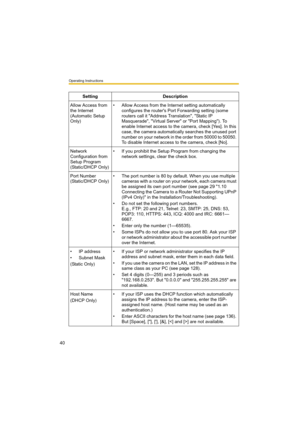 Page 40Operating Instructions
40
Setting Description
Allow Access from 
the Internet 
(Automatic Setup 
Only)• Allow Access from the Internet setting automatically 
configures the router's Port Forwarding setting (some 
routers call it "Address Translation", "Static IP 
Masquerade", "Virtual Server" or "Port Mapping"). To 
enable Internet access to the camera, check [Yes]. In this 
case, the camera automatically searches the unused port 
number on your network in the order...