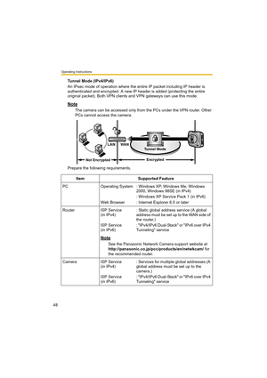 Page 48Operating Instructions
48
Tunnel Mode (IPv4/IPv6)
An IPsec mode of operation where the entire IP packet including IP header is 
authenticated and encrypted. A new IP header is added (protecting the entire 
original packet). Both VPN clients and VPN gateways can use this mode.
Note
The camera can be accessed only from the PCs under the VPN router. Other 
PCs cannot access the camera.
Prepare the following requirements.
Item Supported Feature
PC Operating System
Web Browser: Windows XP, Windows Me, Windows...