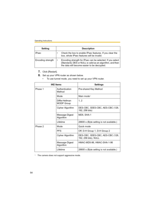 Page 54Operating Instructions
54
7.Click [Restart].
8.Set up your VPN router as shown below.
• To use tunnel mode, you need to set up your VPN router. Setting Description
IPsec • Check the box to enable IPsec features. If you clear the 
box, whole IPsec features will be invalid.
Encoding strength• Encoding strength for IPsec can be selected. If you select 
[Standard], DES or NULL is valid as an algorithm, and then 
the data will become easier to be decrypted.
IKE Items Settings
Phase 1 Authentication...