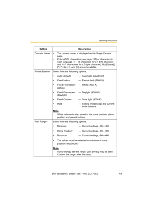 Page 63Operating Instructions
[For assistance, please call: 1-800-272-7033]                                 63
Setting Description
Camera Name • The camera name is displayed on the Single Camera 
page.
• Enter ASCII characters (see page 136) or characters in 
each language (1—15 characters for a 1-byte character 
and 1—7 characters for a 2-byte character). But [Space], 
["], ['], [&], [] are not available.
White Balance Select from the following options.
• Auto (default) — Automatic adjustment
• Fixed...