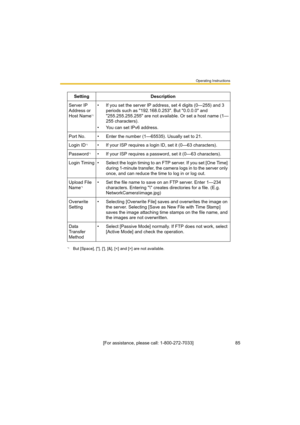 Page 85Operating Instructions
[For assistance, please call: 1-800-272-7033]                                 85
Setting Description
Server IP 
Address or 
Host Name
*1
*1But [Space], ["], ['], [&], [] are not available.
• If you set the server IP address, set 4 digits (0—255) and 3 
periods such as "192.168.0.253". But "0.0.0.0" and 
"255.255.255.255" are not available. Or set a host name (1—
255 characters).
• You can set IPv6 address.
Port No. • Enter the number (1—65535)....