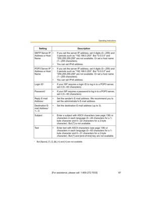 Page 87Operating Instructions
[For assistance, please call: 1-800-272-7033]                                 87
Setting Description
SMTP Server IP 
Address or Host 
Name• If you set the server IP address, set 4 digits (0—255) and 
3 periods such as "192.168.0.253". But "0.0.0.0" and 
"255.255.255.255" are not available. Or set a host name 
(1—255 characters).
• You can set IPv6 address.
POP3 Server IP 
Address or Host 
Name• If you set the server IP address, set 4 digits (0—255) and 
3...