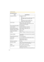 Page 140Operating Instructions
140
Supported Protocols IPv4/IPv6 Dual-Stack
•IPv4:
TCP, UDP, IP, HTTP, FTP, SMTP, DHCP, DNS, 
ARP, ICMP, POP3, NTP, IPsec, UPnP
•IPv6:
TCP, UDP, IP, HTTP, FTP, SMTP, DNS, 
ICMPv6, POP3, NDP, NTP, IPsec
IPsec Feature ESP Encryption, ESP Authentication
Transport mode (Main mode only)/Tunnel mode
IKE (Internet Key Exchange)
IPsec Authentication Method Pre-Shared Key
Cipher Algorithm DES-CBC, 3DES-CBC, AES-CBC
Message-Digest Algorithm HMAC-MD5-96, HMAC-SHA-1-96
Message Transfer...