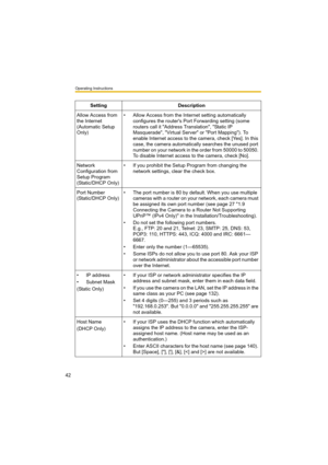 Page 42Operating Instructions
42
Setting Description
Allow Access from 
the Internet 
(Automatic Setup 
Only)• Allow Access from the Internet setting automatically 
configures the router's Port Forwarding setting (some 
routers call it "Address Translation", "Static IP 
Masquerade", "Virtual Server" or "Port Mapping"). To 
enable Internet access to the camera, check [Yes]. In this 
case, the camera automatically searches the unused port 
number on your network in the order...