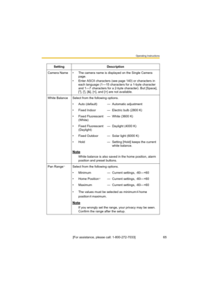 Page 65Operating Instructions
65[For assistance, please call: 1-800-272-7033] Setting Description
Camera Name • The camera name is displayed on the Single Camera 
page.
• Enter ASCII characters (see page 140) or characters in 
each language (1—15 characters for a 1-byte character 
and 1—7 characters for a 2-byte character). But [Space], 
["], ['], [&], [] are not available.
White Balance Select from the following options.
• Auto (default) — Automatic adjustment
• Fixed Indoor — Electric bulb (2800 K) 
•...