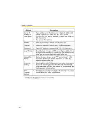 Page 88Operating Instructions
88
Setting Description
Server IP 
Address or 
Host Name
*1
*1But [Space], ["], ['], [&], [] are not available.
• If you set the server IP address, set 4 digits (0—255) and 3 
periods such as "192.168.0.253". But "0.0.0.0" and 
"255.255.255.255" are not available. Or set a host name (1—
255 characters).
• You can set IPv6 address.
Port No. • Enter the number (1—65535). Usually set to 21.
Login ID
*1• If your ISP requires a login ID, set it (0—63...