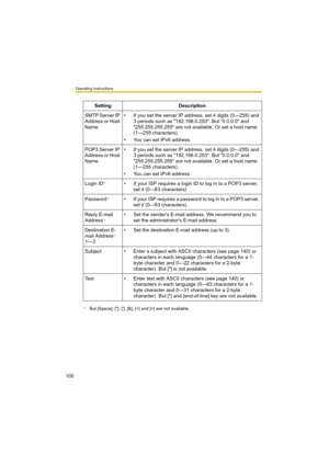 Page 100Operating Instructions
100
Setting Description
SMTP Server IP 
Address or Host 
Name• If you set the server IP address, set 4 digits (0—255) and 
3 periods such as "192.168.0.253". But "0.0.0.0" and 
"255.255.255.255" are not available. Or set a host name 
(1—255 characters).
• You can set IPv6 address.
POP3 Server IP 
Address or Host 
Name• If you set the server IP address, set 4 digits (0—255) and 
3 periods such as "192.168.0.253". But "0.0.0.0" and...