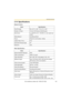Page 143Operating Instructions
143[For assistance, please call: 1-800-272-7033]
3.14 Specifications
Network Camera
Items Specifications
Pan/Tilt Angle Pan: -60 ° to +60 °, Tilt: -45 ° to +20 °
Number of Pixels 1/4-inch CCD Sensor 320,000 pixels
Illuminance 3—100,000 lx (0.2—100,000 lx in color night view 
mode)
White Balance Auto/Manual/Hold
Focus Fixed 0.5 m (20 inches)—Infinity
Caliber Ratio (F No.) F3.5
Horizontal Viewing Angle 53 °
Exposure Auto
Other Specifications
Items Specifications
Splash Resistant...