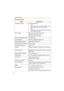 Page 144Operating Instructions
144
Supported Protocols IPv4/IPv6 Dual-Stack
•IPv4:
TCP, UDP, IP, HTTP, FTP, SMTP, DHCP, DNS, 
ARP, ICMP, POP3, NTP, IPsec, UPnP
•IPv6:
TCP, UDP, IP, HTTP, FTP, SMTP, DNS, ICMPv6, 
POP3, NDP, NTP, IPsec
IPsec Feature ESP Encryption, ESP Authentication
Transport mode/Tunnel mode
IKE (Internet Key Exchange)
IKE (Internet Key Exchange) Pre-Shared Key
Cipher Algorithm DES-CBC, 3DES-CBC, AES-CBC
Message-Digest Algorithm HMAC-MD5, HMAC-SHA-1
Message Transfer Condition Alarm or Timer...