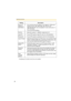 Page 98Operating Instructions
98
Setting Description
Server IP 
Address or 
Host Name
*1
*1But [Space], ["], ['], [&], [] are not available.
• If you set the server IP address, set 4 digits (0—255) and 3 
periods such as "192.168.0.253". But "0.0.0.0" and 
"255.255.255.255" are not available. Or set a host name (1—
255 characters).
• You can set IPv6 address.
Port No. • Enter the number (1—65535). Usually set to 21.
Login ID
*1• If your ISP requires a login ID, set it (0—63...