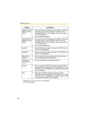 Page 108Operating Instructions
108
Setting Description
SMTP Server IP 
Address or Host 
Name
*1
*1But [Space], [], [], [&], [] are not available.
•If you set the server IP address, set 4 digits (0—255) and 
3 periods such as 192.168.0.253. But 0.0.0.0 and 
255.255.255.255 are not available. Or set a host name 
(1—255 characters).
•You can set IPv6 address.
POP3 Server IP 
Address or Host 
Name
*1
•If you set the server IP address, set 4 digits (0—255) and 
3 periods such as 192.168.0.253. But 0.0.0.0 and...