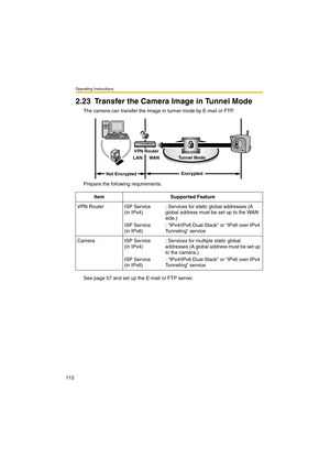 Page 112Operating Instructions
112
2.23 Transfer the Camera Image in Tunnel Mode
The camera can transfer the image in tunnel mode by E-mail or FTP.
Prepare the following requirements.
See page 57 and set up the E-mail or FTP server.Item Supported Feature
VPN Router ISP Service
(in IPv4)
ISP Service
(in IPv6): Services for static global addresses (A 
global address must be set up to the WAN 
side.)
: IPv4/IPv6 Dual-Stack or IPv6 over IPv4 
Tunneling service
Camera ISP Service
(in IPv4)
ISP Service
(in IPv6):...