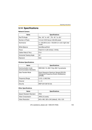 Page 153Operating Instructions
 [For assistance, please call: 1-800-272-7033]                                  153
3.14 Specifications
Network Camera
Items Specifications
Pan/Tilt Angle Pan: -60 ° to +60 °, Tilt: -45 ° to +20 °
Number of Pixels 1/4-inch CCD Sensor 320,000 pixels
Illuminance 3—100,000 lx (0.2—100,000 lx in color night view 
mode)
White Balance Auto/Manual/Hold
Focus Fixed 0.5 m (20 inches)—Infinity
Caliber Ratio (F No.) F3.5
Horizontal Viewing Angle 53 °
Exposure Auto
Wireless Specifications...