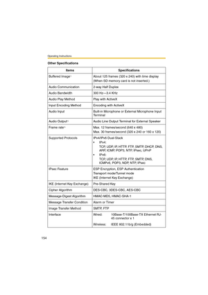 Page 154Operating Instructions
154
Buffered Image*1About 125 frames (320 x 240) with time display
(When SD memory card is not inserted.)
Audio Communication 2-way Half Duplex
Audio Bandwidth 300 Hz—3.4 KHz
Audio Play Method Play with ActiveX
Input Encoding Method Encoding with ActiveX
Audio Input Built-in Microphone or External Microphone Input 
Te r m i n a l
Audio Output
*2Audio Line Output Terminal for External Speaker
Frame rate
*3Max. 12 frames/second (640 x 480)
Max. 30 frames/second (320 x 240 or 160 x...