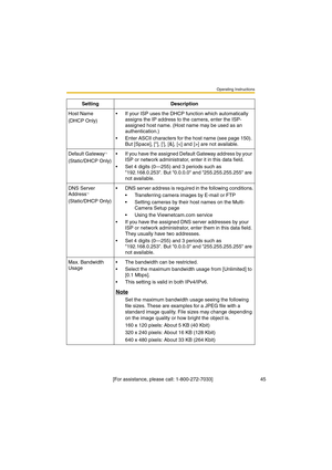 Page 45Operating Instructions
 [For assistance, please call: 1-800-272-7033]                                  45
Host Name
(DHCP Only)•If your ISP uses the DHCP function which automatically 
assigns the IP address to the camera, enter the ISP-
assigned host name. (Host name may be used as an 
authentication.)
•Enter ASCII characters for the host name (see page 150). 
But [Space], [], [], [&], [] are not available.
Default Gateway
*1
(Static/DHCP Only)•If you have the assigned Default Gateway address by your...