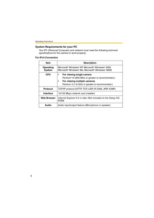 Page 6Operating Instructions
6
System Requirements for your PC
Your PC (Personal Computer) and network must meet the following technical 
specifications for the camera to work properly.
For IPv4 Connection
Item Description
Operating 
SystemMicrosoft
® Windows® XP, Microsoft® Windows® 2000
Microsoft® Windows® Me, Microsoft® Windows® 98SE
CPUFor viewing single camera
Pe nt i um
® III (800 MHz or greater is recommended.)
For viewing multiple cameras
Pentium 4 (1.8 GHz or greater is recommended.)
ProtocolTCP/IP...