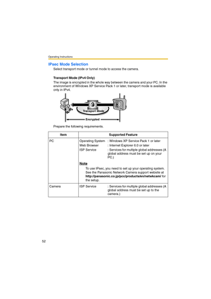 Page 52Operating Instructions
52
IPsec Mode Selection
Select transport mode or tunnel mode to access the camera.
Transport Mode (IPv4 Only)
The image is encrypted in the whole way between the camera and your PC. In the 
environment of Windows XP Service Pack 1 or later, transport mode is available 
only in IPv4.
Prepare the following requirements.
Item Supported Feature
PC Operating System
Web Browser
ISP Service: Windows XP Service Pack 1 or later
: Internet Explorer 6.0 or later
: Services for multiple global...