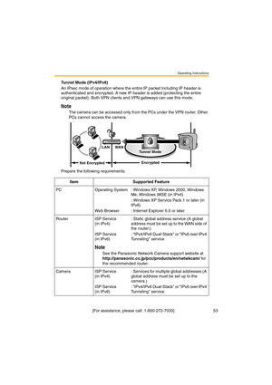 Page 53Operating Instructions
 [For assistance, please call: 1-800-272-7033]                                  53
Tunnel Mode (IPv4/IPv6)
An IPsec mode of operation where the entire IP packet including IP header is 
authenticated and encrypted. A new IP header is added (protecting the entire 
original packet). Both VPN clients and VPN gateways can use this mode.
Note
The camera can be accessed only from the PCs under the VPN router. Other 
PCs cannot access the camera.
Prepare the following requirements.
Item...