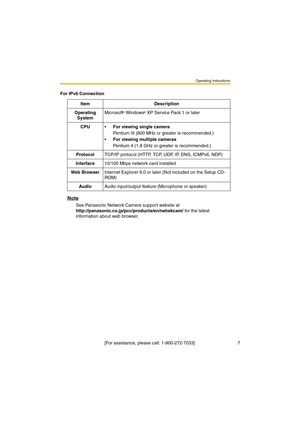 Page 7Operating Instructions
 [For assistance, please call: 1-800-272-7033]                                  7
Note
See Panasonic Network Camera support website at 
http://panasonic.co.jp/pcc/products/en/netwkcam/ for the latest 
information about web browser. For IPv6 Connection
Item Description
Operating 
SystemMicrosoft
® Windows® XP Service Pack 1 or later
CPUFor viewing single camera
Pentium III (800 MHz or greater is recommended.)
For viewing multiple cameras
Pentium 4 (1.8 GHz or greater is...