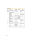 Page 134Operating Instructions
134
Network 
(IPv6)Connection Mode Automatic 
Setup- Automatic Setup/
Static
Allow Access from the 
Internet (Automatic 
Setup only)No - -
Port No. 
(Static only)80 - 20, 21, 25 and 110 
is not available.
IP address 
(Static only)[Blank] When 
setting Static*1
Default Gateway (Static 
only)[Blank] When using 
Gateway*1
DNS Server 1
DNS Server 2[Blank] When using 
DNS*1
Max. Bandwidth Usage 
(Mbps)Unlimited - 0.1, 0.2, 0.3, 0.5, 1 
or Unlimited
Connection Type Auto 
Negotiation--...