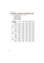 Page 152Operating Instructions
152
3.13 Number of Images on the SD Memory Card
The camera supports the Panasonic SD memory card.
•1 GB: RP-SDH01GU1A
•512 MB: RP-SDH512U1A
•256 MB: RP-SD256U1A
•128 MB: RP-SD128BU1A
•64 MB: RP-SD064BPPA
Resolution/
Image Quality1 GB 512 MB 256 MB 128 MB 64 MB
160
x
120 
(pixels)Favo r  
MotionAbout 
300,000About 
157,000About 
78,000About 
39,000About 
19,000
Standard About 
180,000About 
94,000About 
47,000About 
23,000About 
11,000
Favo r  
ClarityAbout 
130,000About...