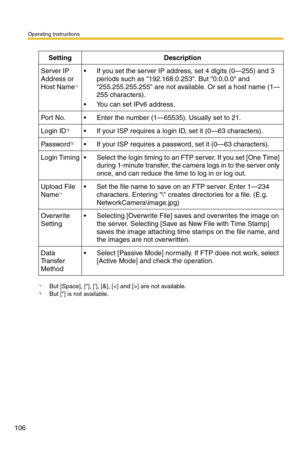 Page 106Operating Instructions
106
*1But [Space], [], [], [&], [] are not available.*2But [] is not available.
SettingDescription
Server IP 
Address or 
Host Name
*1
 If you set the server IP address, set 4 digits (0—255) and 3 
periods such as 192.168.0.253. But 0.0.0.0 and 
255.255.255.255 are not available. Or set a host name (1—
255 characters).
 You can set IPv6 address.
Por t  N o. Enter the number (1—65535). Usually set to 21.
Login ID*2 If your ISP requires a login ID, set it (0—63 characters)....