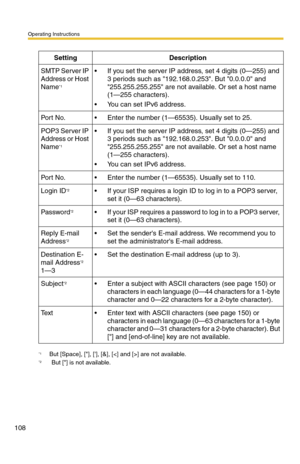 Page 108Operating Instructions
108
*1But [Space], [], [], [&], [] are not available.*2But [] is not available.
SettingDescription
SMTP Server IP 
Address or Host 
Name
*1
 If you set the server IP address, set 4 digits (0—255) and 
3 periods such as 192.168.0.253. But 0.0.0.0 and 
255.255.255.255 are not available. Or set a host name 
(1—255 characters).
 You can set IPv6 address.
Por t  N o. Enter the number (1—65535). Usually set to 25.
POP3 Server IP 
Address or Host 
Name
*1
 If you set the server IP...