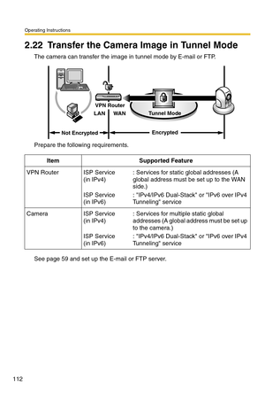 Page 112Operating Instructions
112
2.22 Transfer the Camera Image in Tunnel Mode
The camera can transfer the image in tunnel mode by E-mail or FTP.
Prepare the following requirements.
See page 59 and set up the E-mail or FTP server.
ItemSupported Feature
VPN RouterISP Service
(in IPv4)
ISP Service
(in IPv6)
: Services for static global addresses (A 
global address must be set up to the WAN 
side.)
: IPv4/IPv6 Dual-Stack or IPv6 over IPv4 
Tunneling service
CameraISP Service
(in IPv4)
ISP Service
(in IPv6)
:...