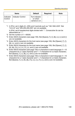 Page 139Operating Instructions
[For assistance, please call: 1-800-272-7033]                                 139
Indicator 
ControlIndicator ControlTurn indicator 
on when 
camera is on--
*1In IPv4, set 4 digits (0—255) and 3 periods such as 192.168.0.253. But 
0.0.0.0 and 255.255.255.255 are not available.
In IPv6, set 8 hexadecimal digits divided with :. Consecutive 0s can be 
abbreviated as ::.
*2Set the number of 1—65535.
*3Enter ASCII characters (see page 150). But [Space], [], [], [&], [] and [:] 
are not...