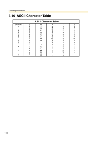 Page 150Operating Instructions
150
3.10 ASCII Character Table
(space)
!

#
$
%
&

(
)
*
+
,
-
.
/0
1
2
3
4
5
6
7
8
9
:
;
<
=
>
?
ASCII Character Table
@
A
B
C
D
E
F
G
H
I
J
K
L
M
N
OP
Q
R
S
T
U
V
W
X
Y
Z
[
\
]
^
_`
a
b
c
d
e
f
g
h
i
j
k
l
m
n
op
q
r
s
t
u
v
w
x
y
z
{
|
}
~ 