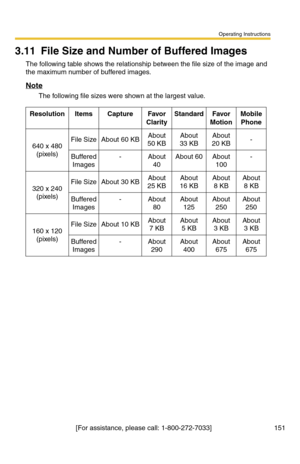 Page 151Operating Instructions
[For assistance, please call: 1-800-272-7033]                                 151
3.11 File Size and Number of Buffered Images
The following table shows the relationship between the file size of the image and 
the maximum number of buffered images.
Note
The following file sizes were shown at the largest value.
ResolutionItemsCaptureFavor 
ClarityStandardFavor 
MotionMobile 
Phone
640 x 480 
(pixels)File SizeAbout 60 KBAbout 
50 KBAbout 
33 KBAbout 
20 KB-
Buffered 
Images-About...