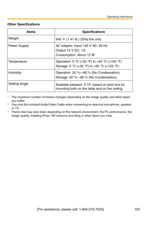 Page 155Operating Instructions
[For assistance, please call: 1-800-272-7033]                                 155
Weight640  (1.41 lb.) (Only the unit)
Pow er  S u pp l yAC adaptor: Input 120 V AC, 60 Hz
Output 12 V DC, 1A
Consumption: About 12 W
TemperatureOperation: 0 °C (+32 °F) to +40 °C (+104 °F)
Storage: 0 °C (+32 °F) to +50 °C (+122 °F)
HumidityOperation: 20 %—80 % (No Condensation)
Storage: 20 %—80 % (No Condensation)
Setting AngleAvailable between 15° based on level line for 
mounting both on the table...