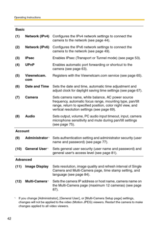 Page 42Operating Instructions
42
Basic
(1)Network (IPv4)Configures the IPv4 network settings to connect the 
camera to the network (see page 44).
(2)Network (IPv6)Configures the IPv6 network settings to connect the 
camera to the network (see page 49).
(3)IPsecEnables IPsec (Transport or Tunnel mode) (see page 53).
(4)UPnPEnables automatic port forwarding or shortcut to the 
camera (see page 63).
(5)Viewnetcam.
comRegisters with the Viewnetcam.com service (see page 65).
(6)Date and TimeSets the date and time,...