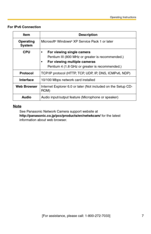 Page 7Operating Instructions
[For assistance, please call: 1-800-272-7033]                                 7
Note
See Panasonic Network Camera support website at 
http://panasonic.co.jp/pcc/products/en/netwkcam/ for the latest 
information about web browser.
For IPv6 Connection
ItemDescription
Operating 
SystemMicrosoft® Windows® XP Service Pack 1 or later
CPUFor viewing single camera
Pentium III (800 MHz or greater is recommended.)
For viewing multiple cameras
Pentium 4 (1.8 GHz or greater is recommended.)...