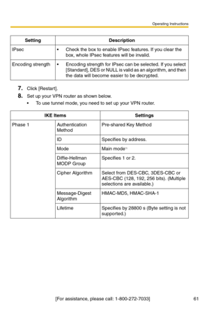 Page 61Operating Instructions
[For assistance, please call: 1-800-272-7033]                                 61
7.Click [Restar t].
8.Set up your VPN router as shown below.
 To use tunnel mode, you need to set up your VPN router.
SettingDescription
IPsec Check the box to enable IPsec features. If you clear the 
box, whole IPsec features will be invalid.
Encoding strength Encoding strength for IPsec can be selected. If you select 
[Standard], DES or NULL is valid as an algorithm, and then 
the data will become...