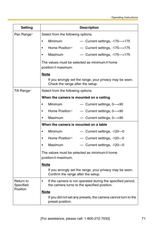 Page 71Operating Instructions
[For assistance, please call: 1-800-272-7033]                                 71
Pan Range*1Select from the following options.
 Minimum—Current settings, -175—+175
 Home Position*2—Current settings, -175—+175
Maximum—Current settings, -175—+175
The values must be selected as minimumhome 
position
maximum.
Note
If you wrongly set the range, your privacy may be seen. 
Check the range after the setup.
Tilt Range*1Select from the following options.
When the camera is mounted on a...