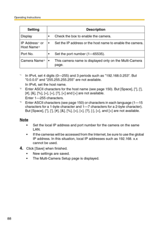 Page 88Operating Instructions
88
Note
 Set the local IP address and port number for the camera on the same 
LAN.
 If the cameras will be accessed from the Internet, be sure to use the global 
IP address. In this situation, local IP addresses such as 192.168. x.x 
cannot be used.
4.Click [Save] when finished.
 New settings are saved.
 The Multi-Camera Setup page is displayed.
SettingDescription
Display Check the box to enable the camera.
IP Address*1 or 
Host Name*2 Set the IP address or the host name to...