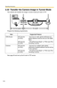 Page 112Operating Instructions
112
2.22 Transfer the Camera Image in Tunnel Mode
The camera can transfer the image in tunnel mode by E-mail or FTP.
Prepare the following requirements.
See page 59 and set up the E-mail or FTP server.
ItemSupported Feature
VPN RouterISP Service
(in IPv4)
ISP Service
(in IPv6)
: Services for static global addresses (A 
global address must be set up to the WAN 
side.)
: IPv4/IPv6 Dual-Stack or IPv6 over IPv4 
Tunneling service
CameraISP Service
(in IPv4)
ISP Service
(in IPv6)
:...