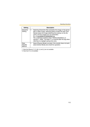 Page 112Operating Instructions
112
Overwrite 
Setting Selecting [Overwrite File] overwrites the image on the server 
with a newer image. Selecting [Save as New File with Time 
Stamp] saves the image attaching time stamps on the file 
name, and the images are not overwritten.
E.g. image20060101093020500
.jpg
The underlined numbers mean 9h30min20s500ms on 
January 1, 2006. The letter s is inserted after the day when 
referring to a daylight saving time zone.
Data 
Transfer 
Method Select [Passive Mode] normally....