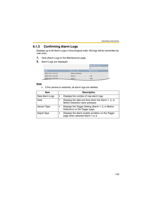 Page 143Operating Instructions
143
6.1.3 Confirming Alarm Logs
Displays up to 50 Alarm Logs in chronological order. Old logs will be overwritten by 
new ones.
1.Click [Alarm Log] on the Maintenance page.
2.Alarm Logs are displayed.
Note
 If the camera is restarted, all alarm logs are deleted.
Item Description
New Alarm Logs  Displays the number of new alarm logs.
Date  Displays the date and time when the Alarm 1, 2, or 
Motion Detection were activated.
Sensor Type  Displays the Trigger Setting (Alarm 1, 2,...