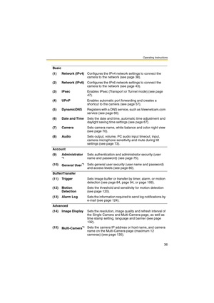 Page 36Operating Instructions
36
Basic
(1) Network (IPv4)Configures the IPv4 network settings to connect the 
camera to the network (see page 38).
(2) Network (IPv6)Configures the IPv6 network settings to connect the 
camera to the network (see page 43).
(3) IPsecEnables IPsec (Transport or Tunnel mode) (see page 
47).
(4) UPnPEnables automatic port forwarding and creates a 
shortcut to the camera (see page 57).
(5) DynamicDNSRegisters with a DNS service, such as Viewnetcam.com 
service (see page 60).
(6) Date...