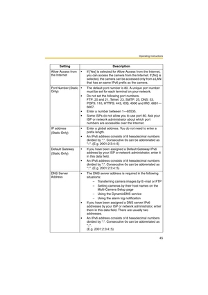 Page 45Operating Instructions
45
Setting Description
Allow Access from 
the Internet  If [Yes] is selected for Allow Access from the Internet, 
you can access the camera from the Internet. If [No] is 
selected, the camera can be accessed only from a LAN 
that has an same IPv6 prefix as the camera.
Por t N umber (Static 
Only) The default port number is 80. A unique port number 
must be set for each terminal on your network.
 Do not set the following port numbers.
FTP: 20 and 21, Telnet: 23, SMTP: 25, DNS:...